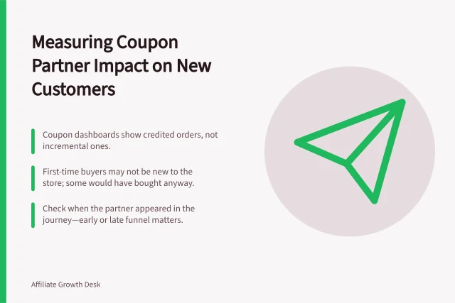 Measuring Coupon Partner Impact on New Customers: Coupon dashboards show credited orders, not incremental ones.; First-time buyers may not be new to the store; some would have bought anyway.; Check when the partner appeared in the journey—early or late funnel matters. Assessing whether a coupon partner adds new customers