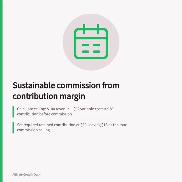 Sustainable commission from contribution margin: Calculate ceiling: $100 revenue − $62 variable costs = $38 contribution before commission; Set required retained contribution at $20, leaving $18 as the max commission ceiling; Apply rate to payout base; 18% on $100 gives $18 commission, matching the ceiling. Calculating a sustainable commission from contribution margin