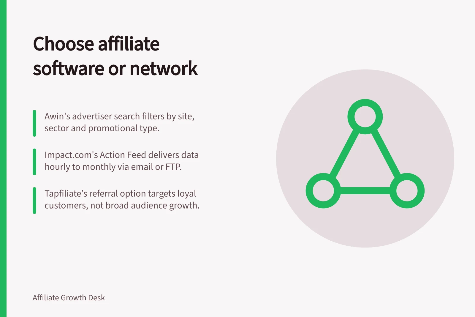 Choose affiliate software or network: Awin's advertiser search filters by site, sector and promotional type.; impact.com's Action Feed delivers data hourly to monthly via email or FTP.; Tapfiliate’s referral option targets loyal customers, not broad audience growth.
