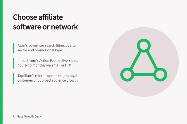 Choose affiliate software or network: Awin's advertiser search filters by site, sector and promotional type.; impact.com's Action Feed delivers data hourly to monthly via email or FTP.; Tapfiliate’s referral option targets loyal customers, not broad audience growth. Choosing affiliate software or a network