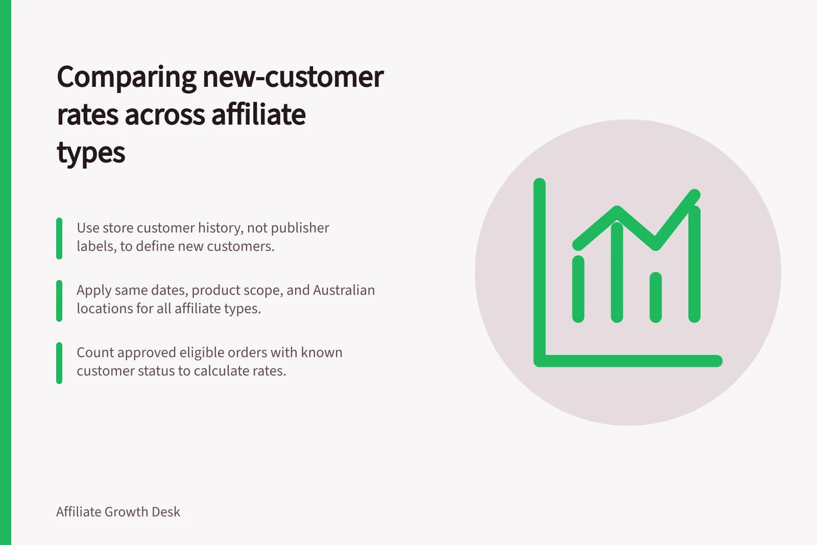 Comparing new-customer rates across affiliate types: Use store customer history, not publisher labels, to define new customers.; Apply same dates, product scope, and Australian locations for all affiliate types.; Count approved eligible orders with known customer status to calculate rates.