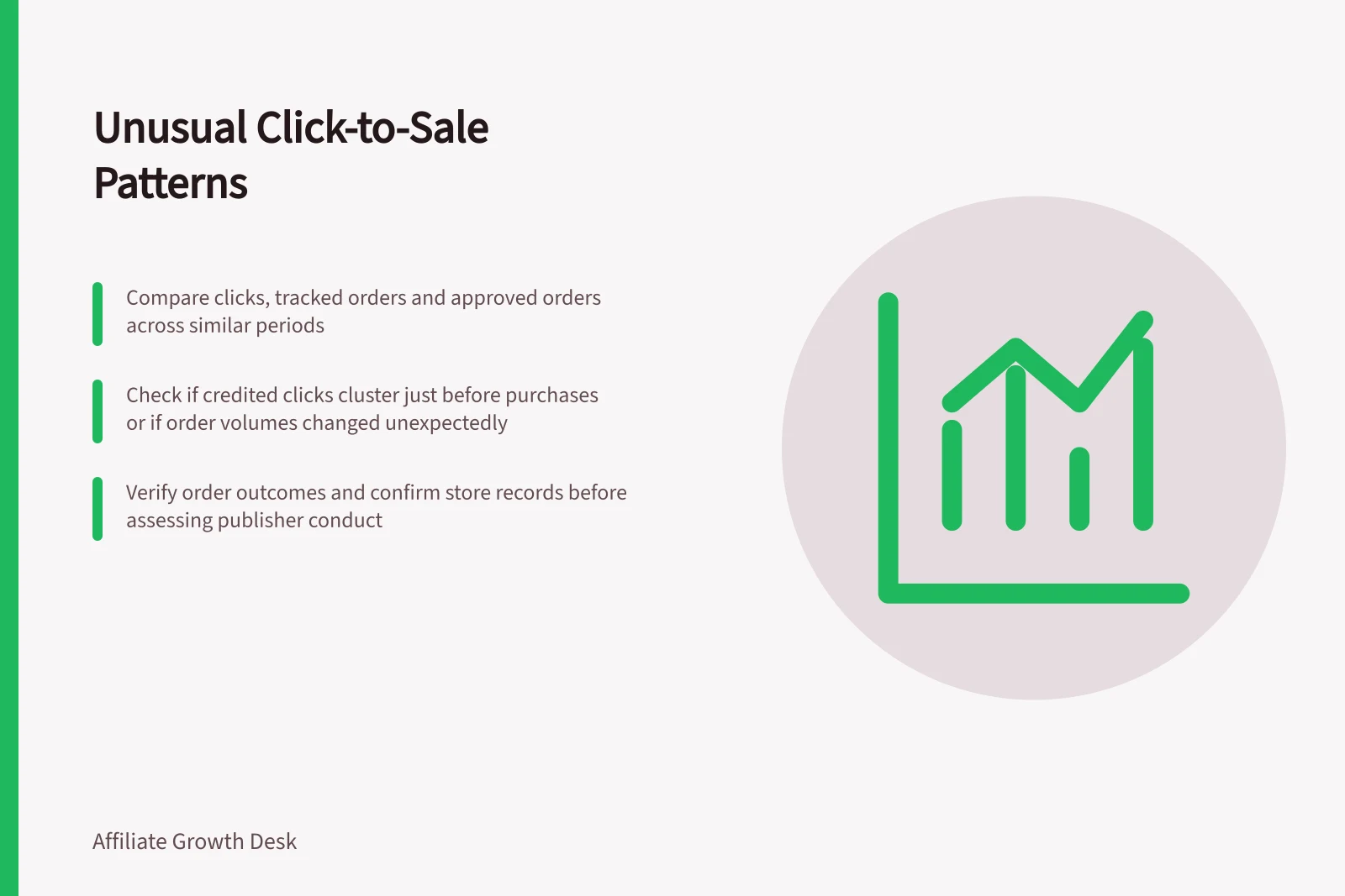 Unusual Click-to-Sale Patterns: Compare clicks, tracked orders and approved orders across similar periods; Check if credited clicks cluster just before purchases or if order volumes changed unexpectedly; Verify order outcomes and confirm store records before assessing publisher conduct