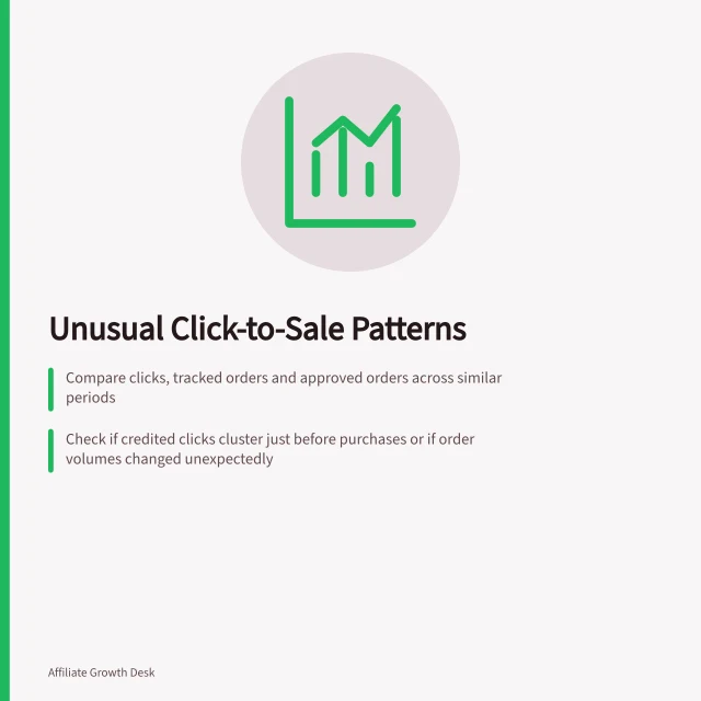 Unusual Click-to-Sale Patterns: Compare clicks, tracked orders and approved orders across similar periods; Check if credited clicks cluster just before purchases or if order volumes changed unexpectedly; Verify order outcomes and confirm store records before assessing publisher conduct. Identifying unusual click-to-sale patterns