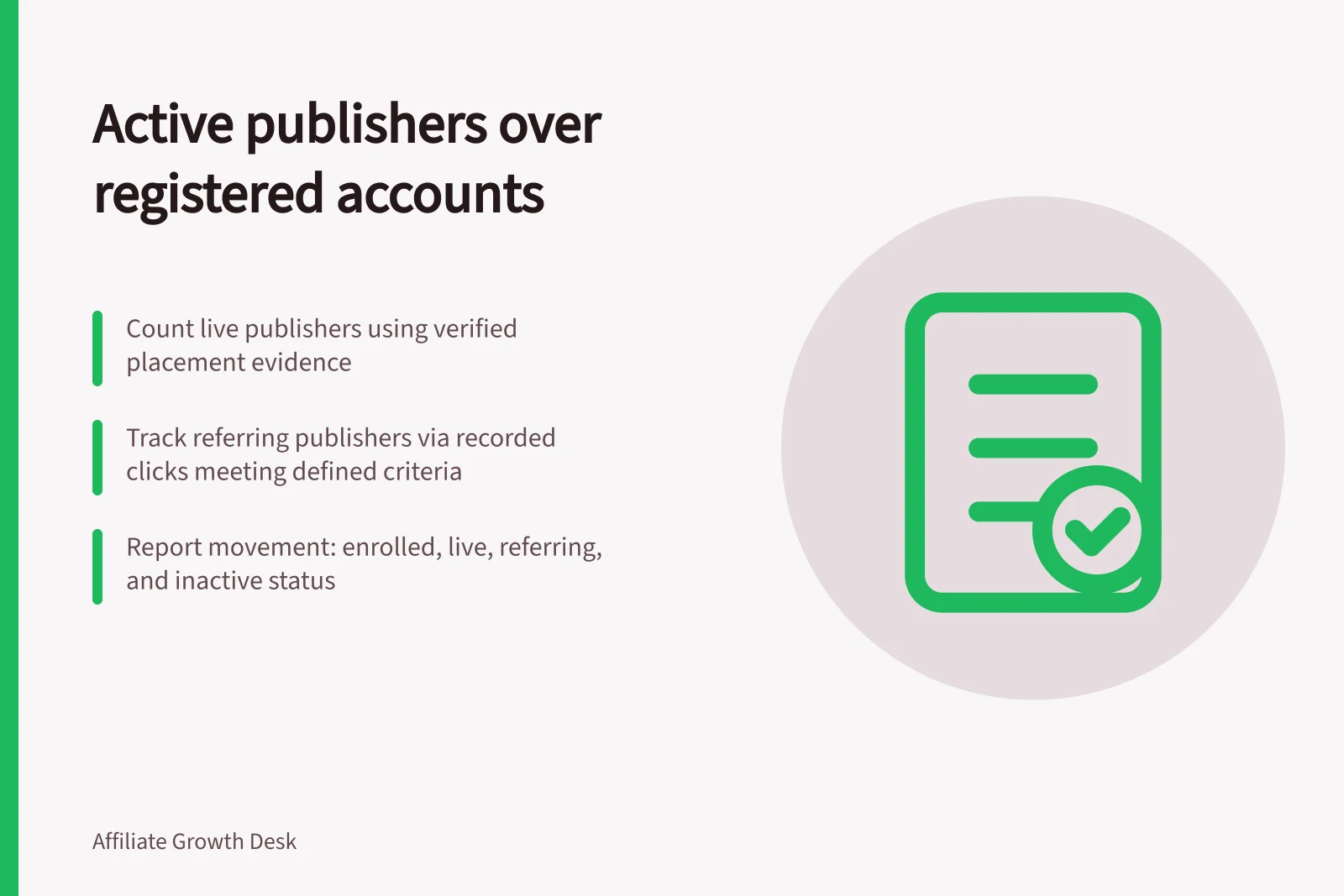 Active publishers over registered accounts: Count live publishers using verified placement evidence; Track referring publishers via recorded clicks meeting defined criteria; Report movement: enrolled, live, referring, and inactive status