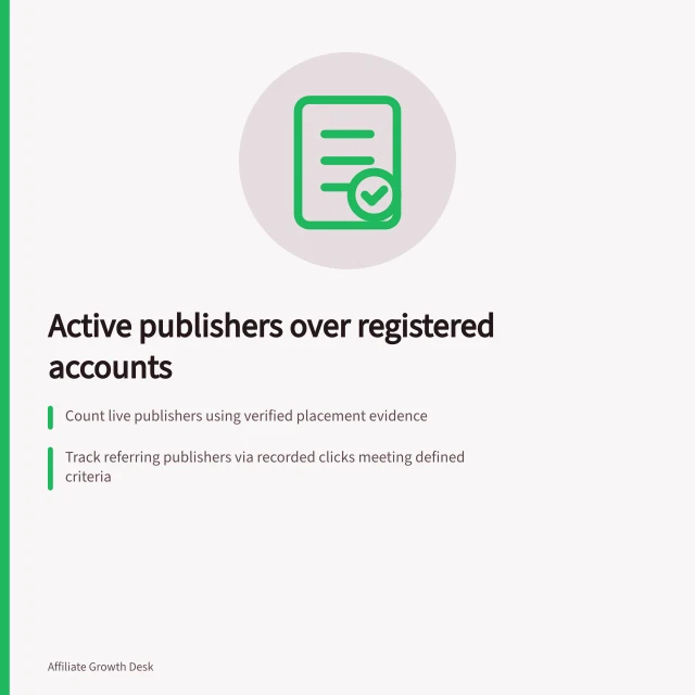 Active publishers over registered accounts: Count live publishers using verified placement evidence; Track referring publishers via recorded clicks meeting defined criteria; Report movement: enrolled, live, referring, and inactive status. Measuring active publishers rather than registered accounts