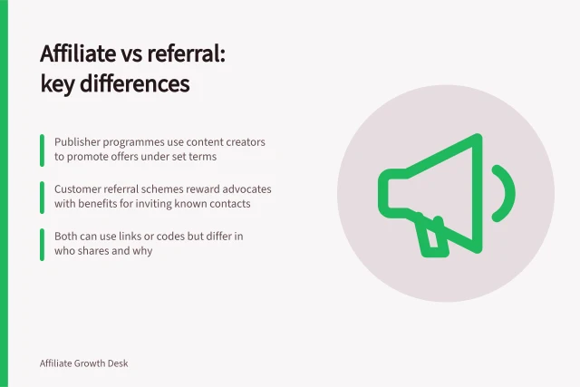 Affiliate vs referral: key differences: Publisher programmes use content creators to promote offers under set terms; Customer referral schemes reward advocates with benefits for inviting known contacts; Both can use links or codes but differ in who shares and why. Publisher affiliate programmes versus referral schemes