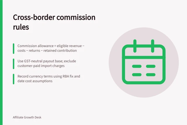 Cross-border commission rules: Commission allowance = eligible revenue − costs − returns − retained contribution; Use GST-neutral payout base; exclude customer-paid import charges; Record currency terms using RBA fix and date cost assumptions. Setting cross-border commission economics