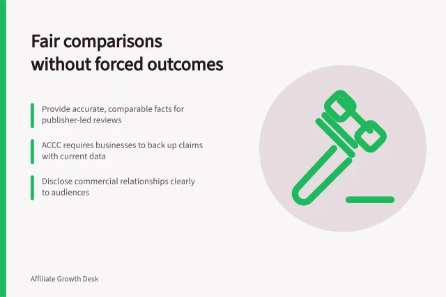 Fair comparisons without forced outcomes: Provide accurate, comparable facts for publisher-led reviews; ACCC requires businesses to back up claims with current data; Disclose commercial relationships clearly to audiences. Supporting comparisons without demanding a favourable verdict